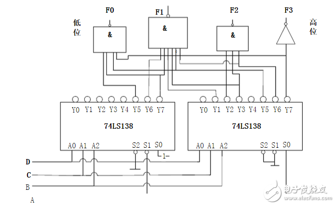 用74ls138實現(xiàn)2位二進制乘法器