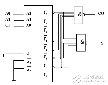 用74ls138實現(xiàn)一位全減器