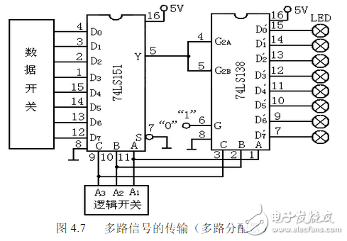 用74ls138構(gòu)成時序脈沖分配器