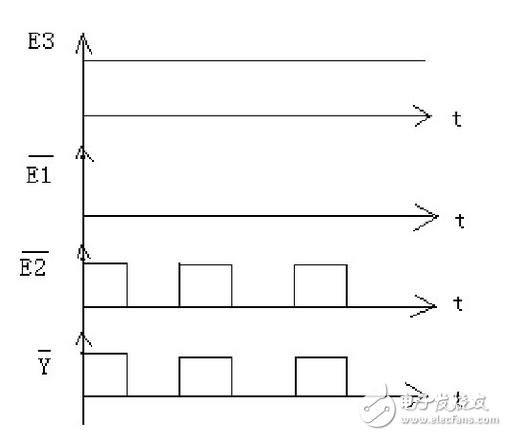 用74ls138構(gòu)成時序脈沖分配器