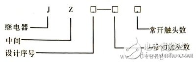 中間繼電器如何進(jìn)行型號(hào)選型