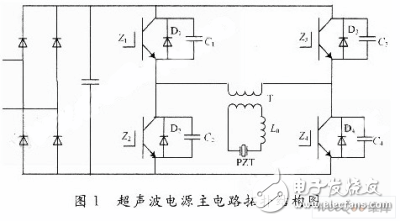 基于TMS320LF2407A的超聲電源系統(tǒng)的控制電路設(shè)計方案