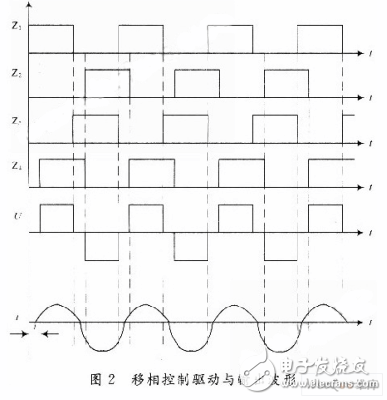 基于TMS320LF2407A的超聲電源系統(tǒng)的控制電路設(shè)計方案