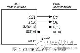 高頻譜利用率的大容量無線傳輸技術(shù)研究