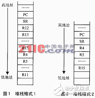 uC/OS-II的任務切換機理及中斷調(diào)度優(yōu)化解析