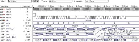 實例解析FPGA和單片機的串行通信接口設(shè)計