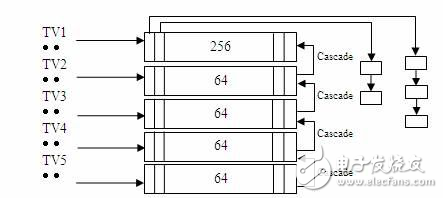 Linux 時(shí)鐘管理