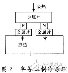 數(shù)字溫度傳感器的溫度控制系統(tǒng)解析