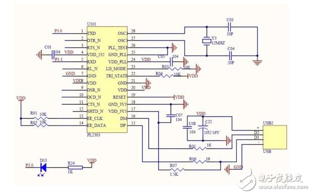 rs232串口是什么，RS232串口介紹