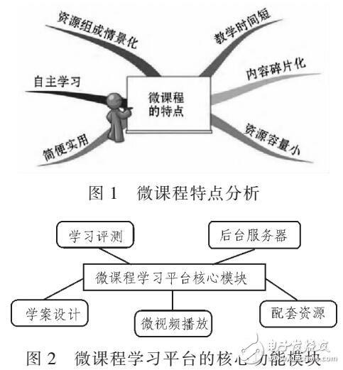 基于計算機(jī)微課學(xué)習(xí)平臺（結(jié)合微信與微課）