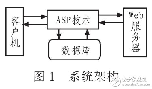 高校財(cái)務(wù)信息管理系統(tǒng)設(shè)計(jì)（基于WEB技術(shù)）