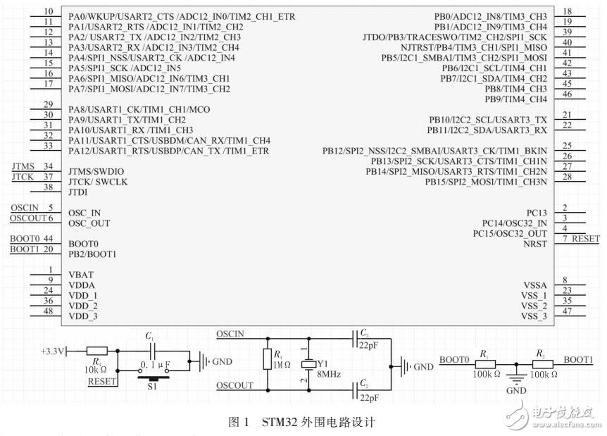 室內(nèi)空氣質(zhì)量監(jiān)測系統(tǒng)（STM32C8T6為處理器）