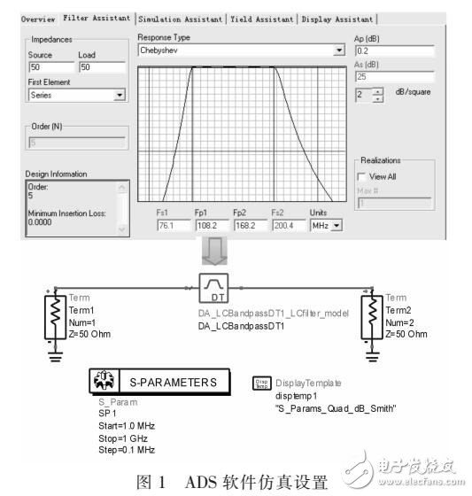 基于LC帶通差分濾波器的精細(xì)化仿真方法（利用ADS設(shè)計(jì)）
