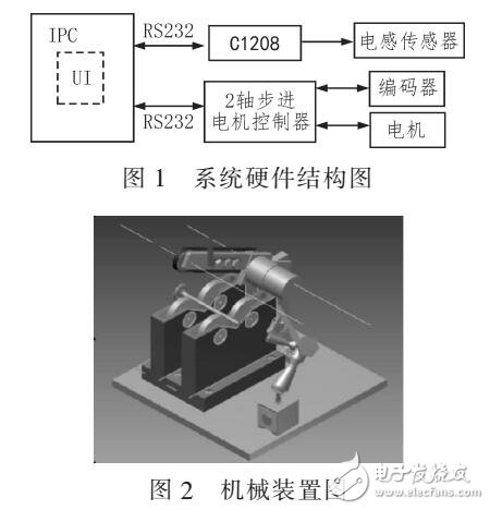 主從式氣門桿端面跳動誤差測量系統(tǒng)（IPC和MAHR C1208構成）
