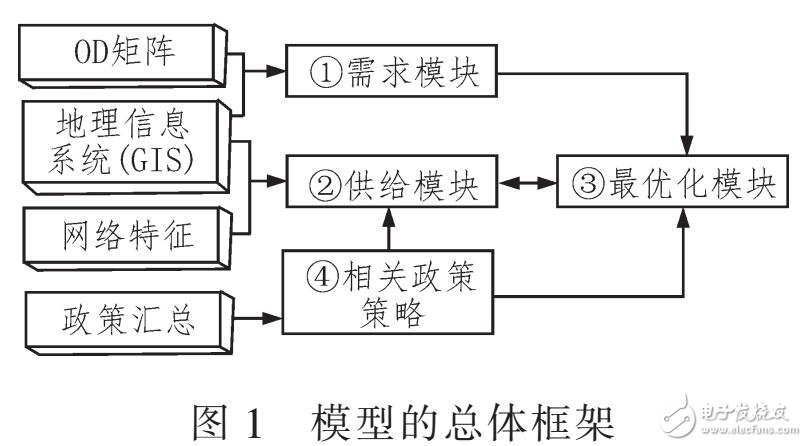 針對運(yùn)輸網(wǎng)絡(luò)成本的多聯(lián)式遺傳算法