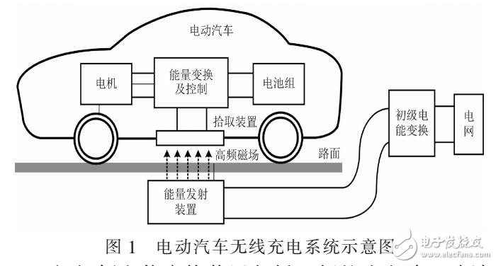電動汽車無線充電松耦合變壓器仿真設(shè)計(jì)