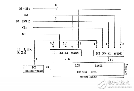 第15章 ATMEGA16_L_驅(qū)動128x64點陣圖形液晶模