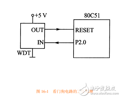 第16章 ATMEGA16_L_的系統(tǒng)控制、復(fù)位、看門狗定時器使