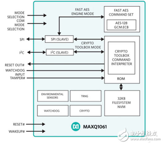 如何用一個芯片來保護物聯(lián)網(wǎng)設(shè)備通信