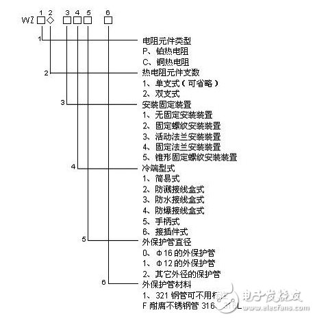 熱電偶和熱電阻的區(qū)別