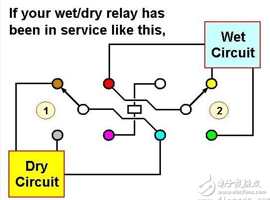淺析繼電器干式和濕式技術