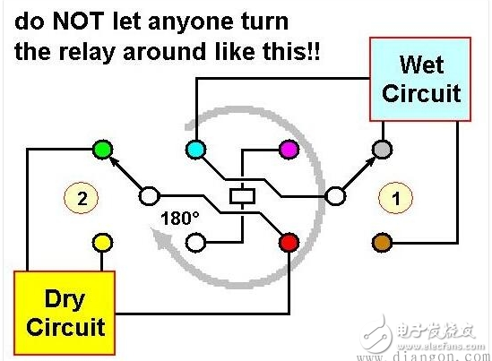淺析繼電器干式和濕式技術
