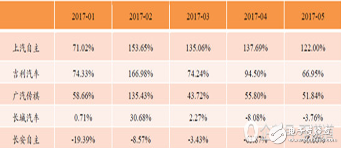 國(guó)產(chǎn)汽車(chē)逆襲,瞄準(zhǔn)新能源汽車(chē),或成行業(yè)黑馬