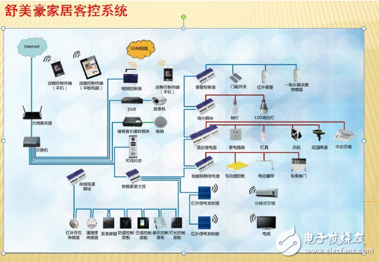 智能家居設(shè)計原理、特點及其方案介紹