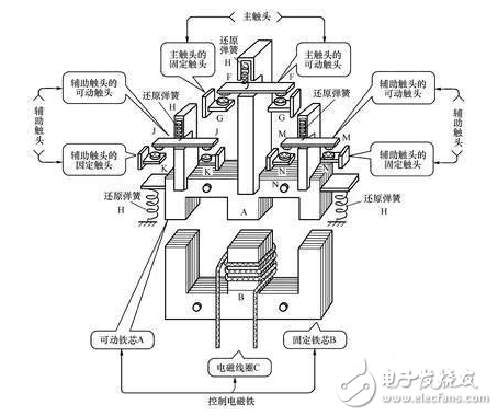 中間繼電器的組成結(jié)構(gòu)及實物接線圖