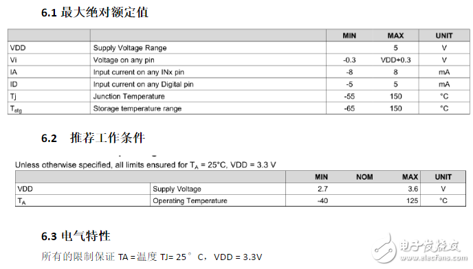 ldc1314芯片工作原理、引腳參數(shù)及其應(yīng)用例程詳解