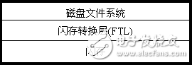 JFFS2文件系統(tǒng)及新特性簡析