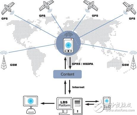 什么是基站定位_基站定位的原理及特點