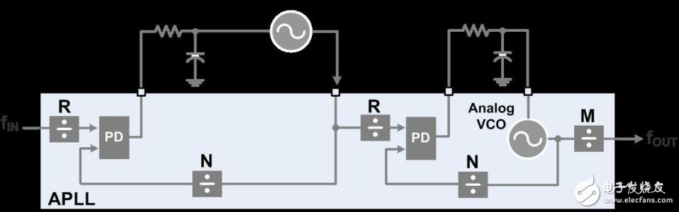 微蜂窩基站是什么_微蜂窩基站結構