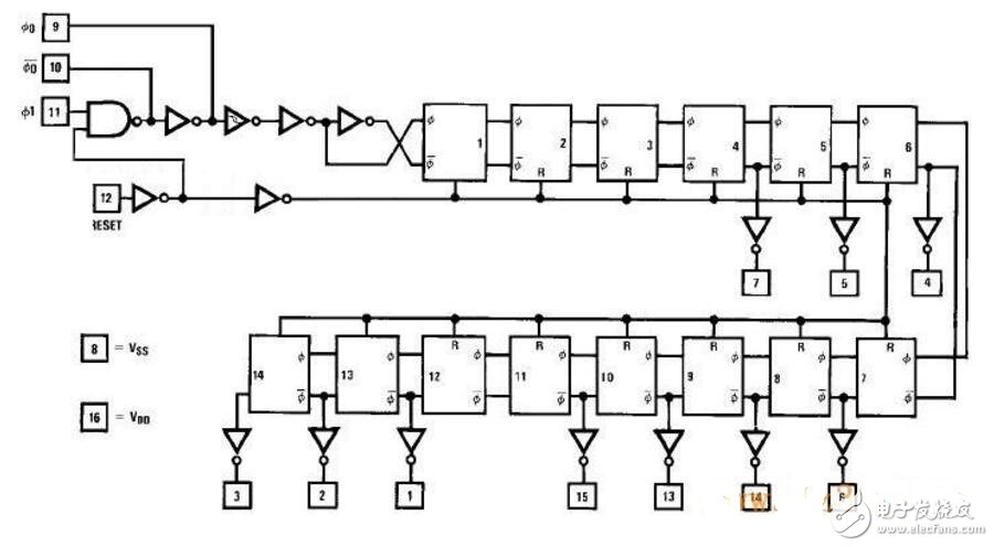 cd4060秒脈沖的產(chǎn)生電路