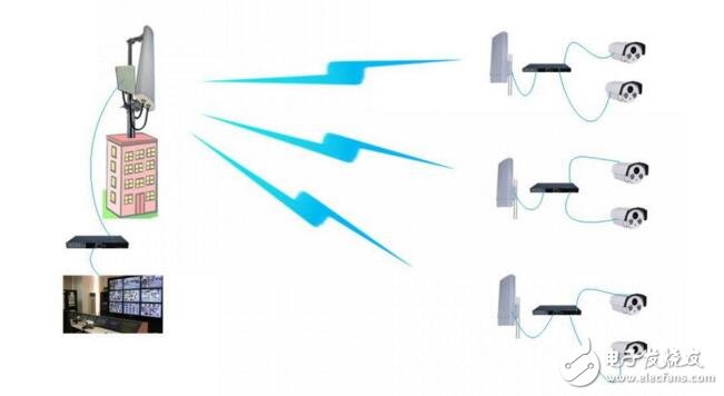 無線網(wǎng)橋有什么用