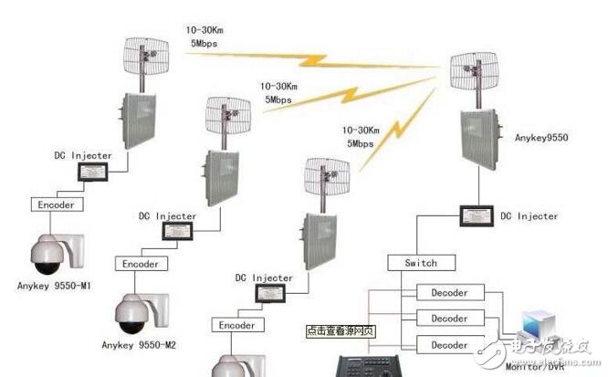 無線網(wǎng)橋有什么用