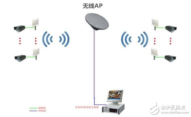 監(jiān)控無線網(wǎng)橋安裝圖解