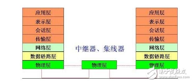 網(wǎng)絡(luò)層協(xié)議有哪些