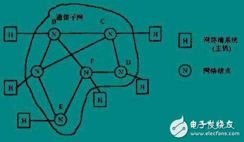 網(wǎng)絡(luò)層的主要功能