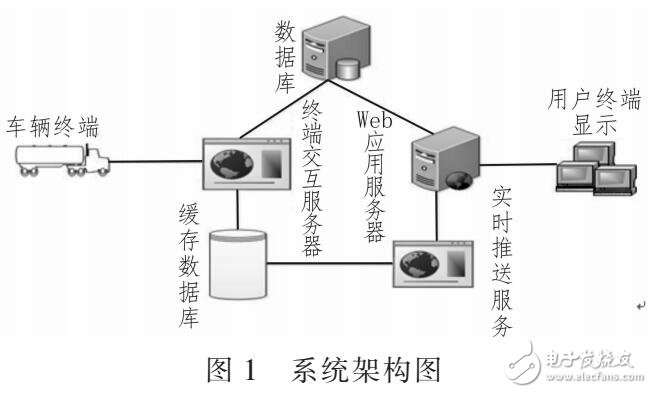 車輛GPS信息實時追蹤（基于WebSocket）