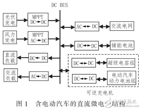 基于微電網(wǎng)的電動(dòng)汽車可逆充電機(jī)設(shè)計(jì)