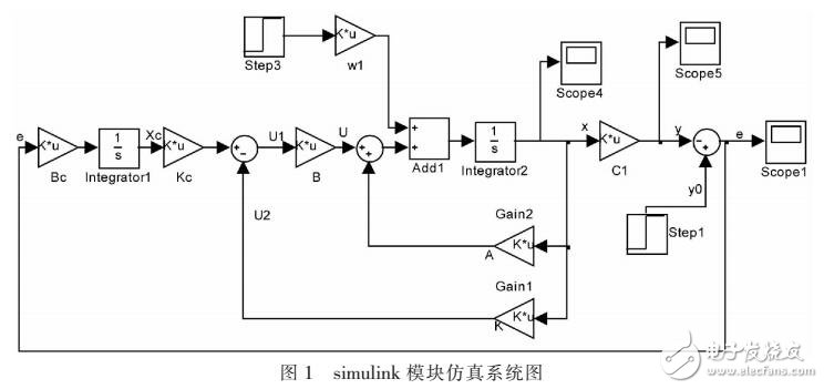 基于輸出調(diào)節(jié)內(nèi)膜原理的無靜差跟蹤控制設(shè)計(jì)