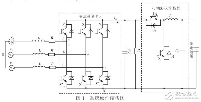 基于電動(dòng)汽車充電方法研究（采用SCPWM和PID控制）