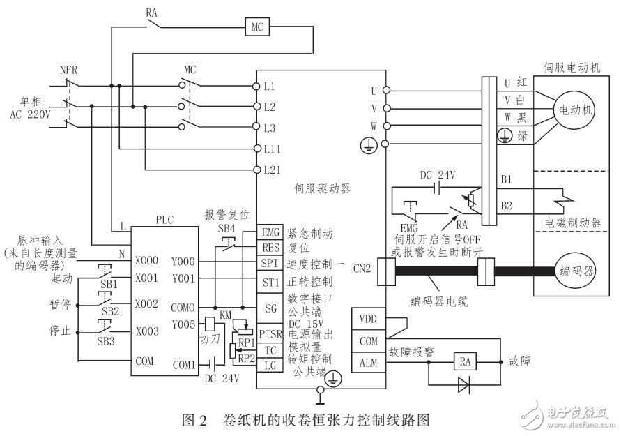 卷紙機(jī)收卷的恒張力控制設(shè)計(jì)