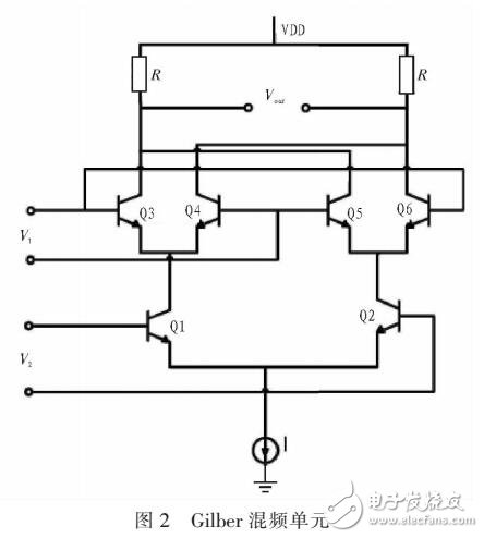 采用GaAs HBT工業(yè)的動態(tài)分屏器設(shè)計