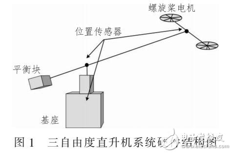一種自適應模糊PID控制方法在三自由度直升機應用設計