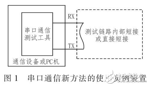 帶壓力回環(huán)測(cè)試功能的串口通信測(cè)試方法及軟硬件設(shè)計(jì)