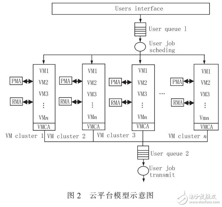 基于高斯過程回歸的云計算資源調(diào)度算法