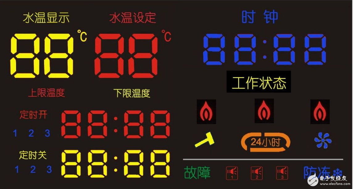 溫控器上下限設(shè)置方法