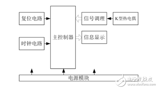 單片機(jī)和K型熱電偶的溫度測量儀